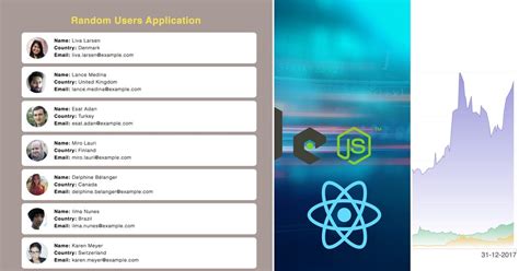 Node Java Examples に対する画像結果