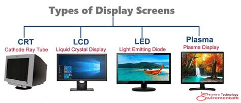 Image result for Type of Electronic Display Programmable