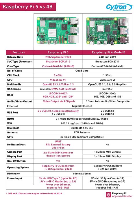 Toradh íomhá ar Raspberry Pi 2 Model B Liftable Plastic Strips