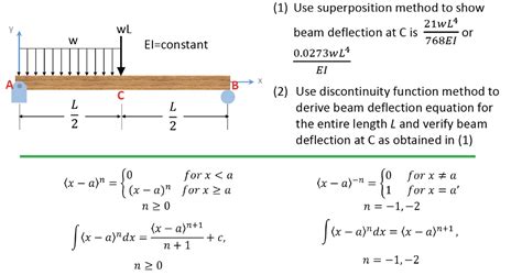 Image result for Beam Deflection Superposition Examples