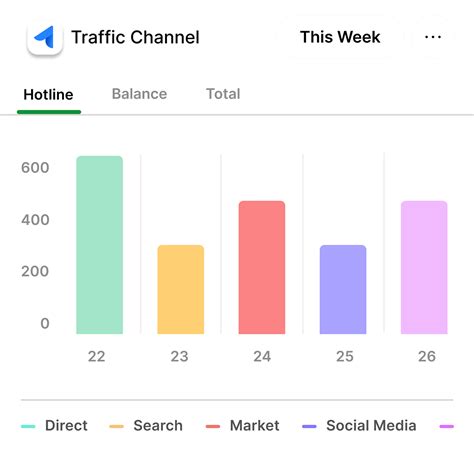 Image result for Basic Column Graph
