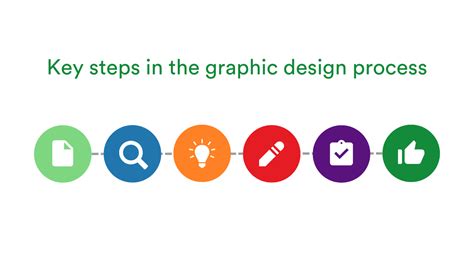 Image result for Graphic Design Process and Steps