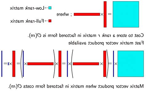Image result for Vector Multiplication