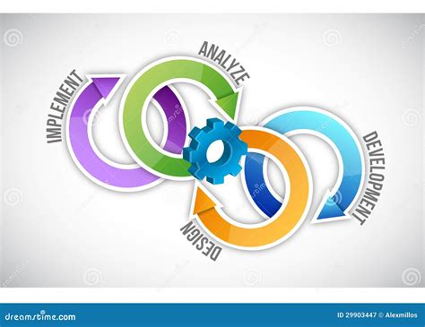 Process Cycle Chart に対する画像結果