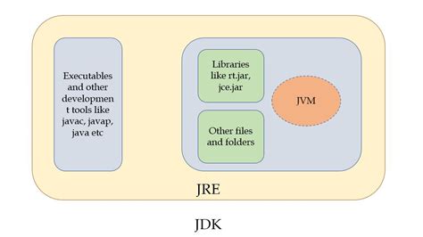 Toradh íomhá ar Java JDK Compiler