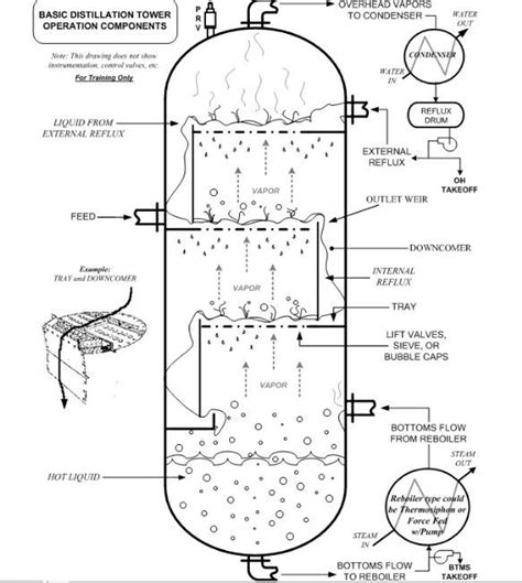 Image result for Process Flow Diagram PFD