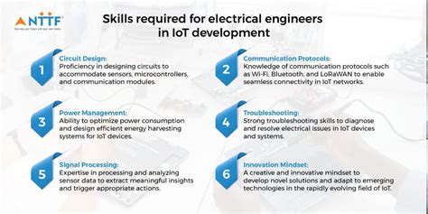 Image result for DA-IICT Engineers with Responsibility