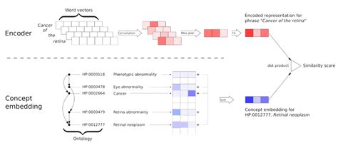 Image result for Dictionary Encoding
