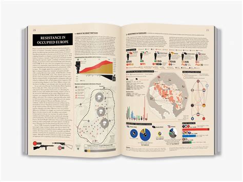 Image result for WW2 Infographic