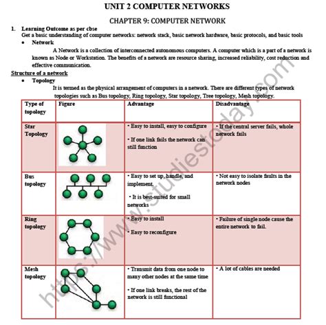 Afbeeldingsresultaten voor Computer Networks Notes Madras University