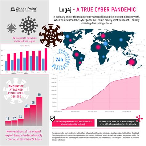 Image result for Log4j Explained