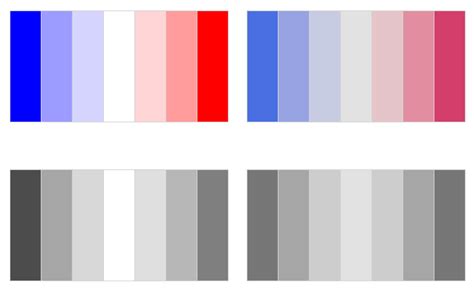 Image result for HCL Color Place Color Map