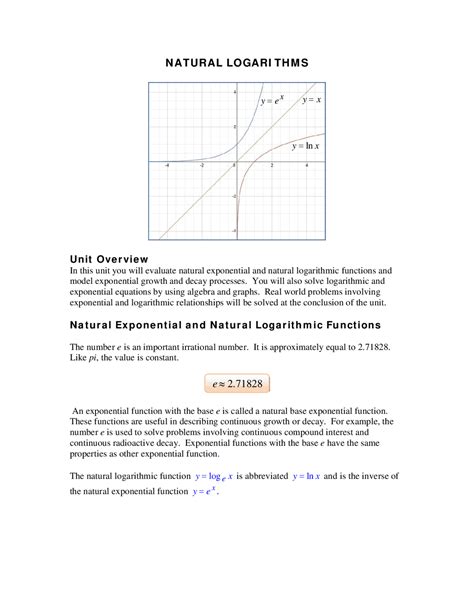 Image result for Natural Logarithm