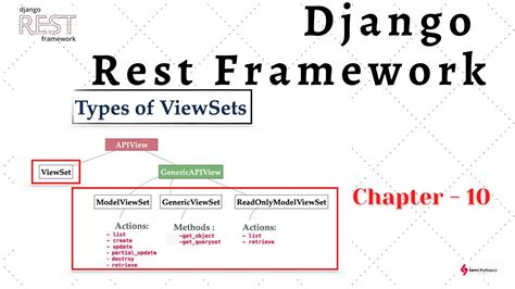Image result for Django REST Search View