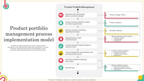 Toradh íomhá ar Portfolio Management Process Model