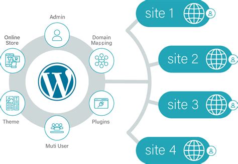 Multiple Web Pages に対する画像結果