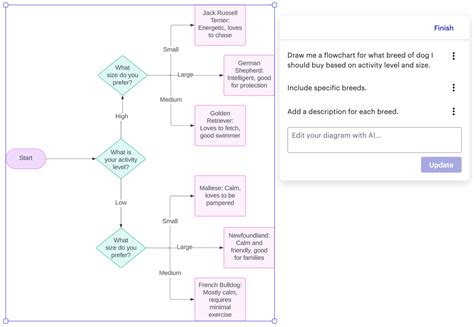 Image result for Lucidchart Programming Logic