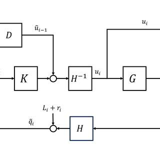 Image result for Block Da Igram of Vehicle Mechaelectronics Embedded Controls