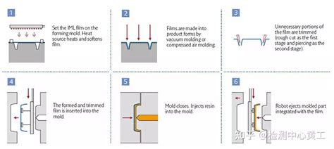 Toradh íomhá ar IML vs IMD