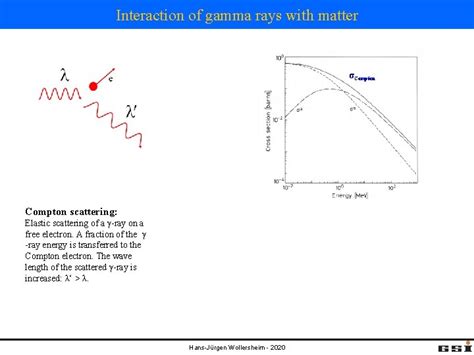 Image result for Probability of Differnt Interactions Gamma Ray