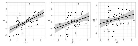 Commonality Index Numerical Example に対する画像結果