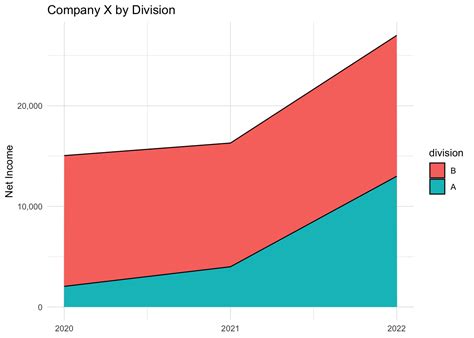 Image result for Stacked Probability Plot