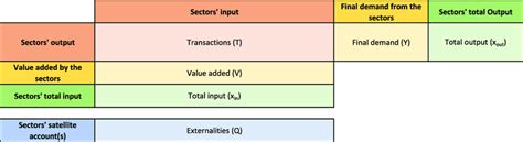 How to Visualize Input Work Output Volume కోసం చిత్ర ఫలితం