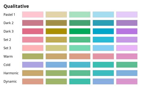 Image result for HCL Color Place Color Map