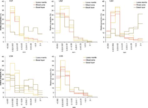 Image result for Size Distribution Patterns
