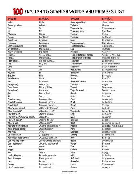 Image result for 1000 Spanish to English Words