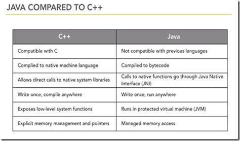 Java vs C++ Syntax Side by Side に対する画像結果