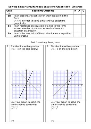 Simultaneous Equations Graphically TES Scaffold に対する画像結果