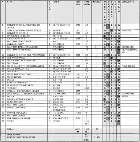 Image result for Process Activity and Data Points Map