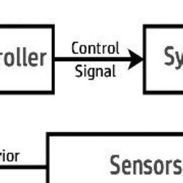 Image result for Feedback Collection System Module Diagranm