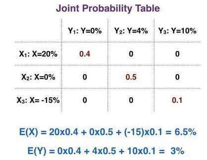 Joint Probability Matrix Equation に対する画像結果