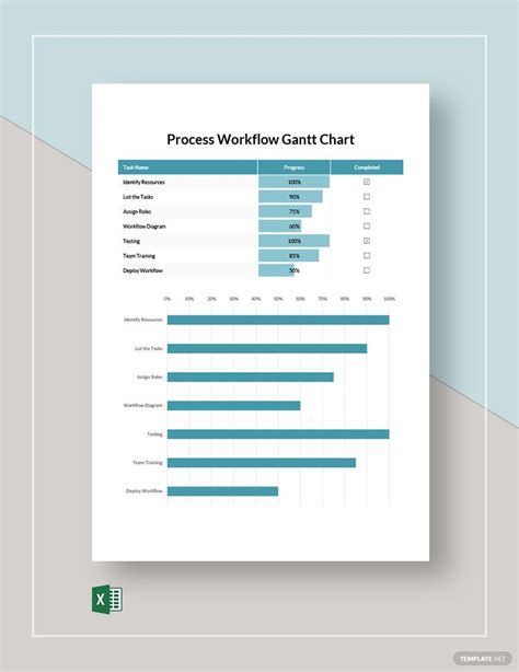 Image result for Process Chart in Excel