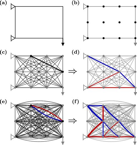 Image result for Optimization Design Statistic Layout