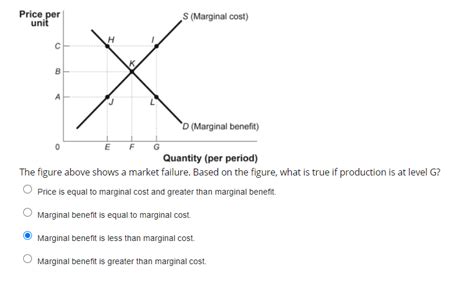 Marginal Cost per Unit に対する画像結果