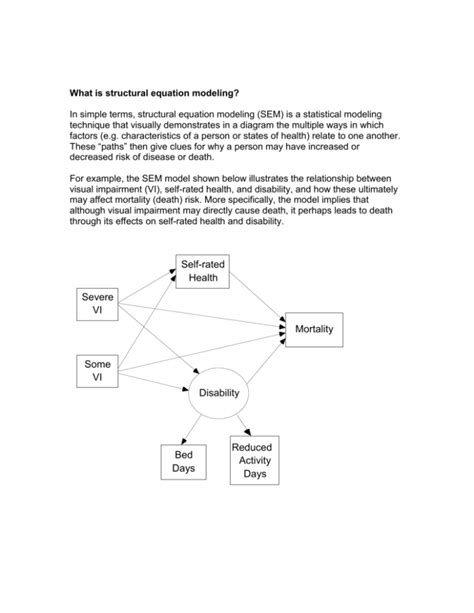 Image result for Structural Equation Modeling Theory