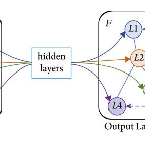 Image result for Convaluted Graph Data Structure