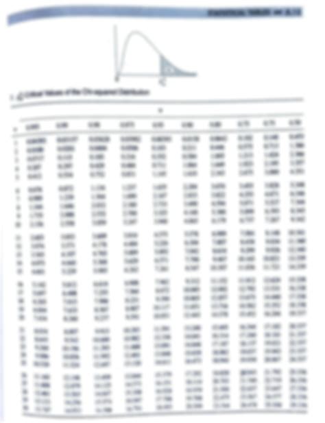 Statistical Tables എന്നതിനുള്ള ഇമേജ് ഫലം