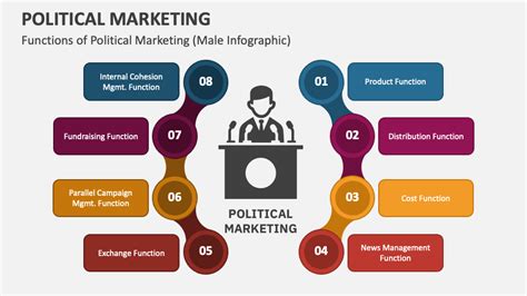 Toradh íomhá ar Politico Model Example