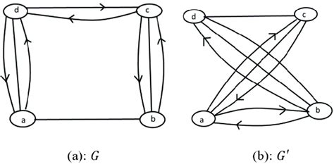 Afbeeldingsresultaten voor Semi Path in Directed Graph