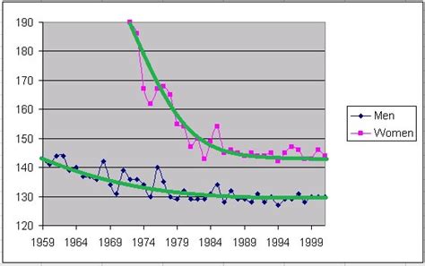Time Plot Example に対する画像結果
