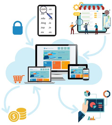 Image result for Components of a Website