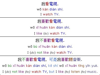 Mandarin Grammar Structure