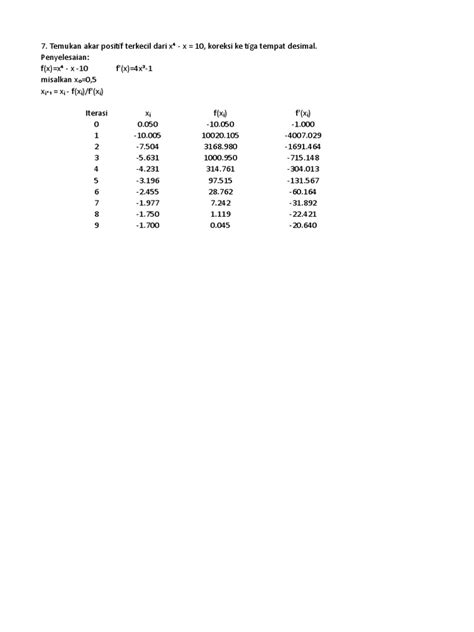 Toradh íomhá ar Metode Newton-Raphson Excel