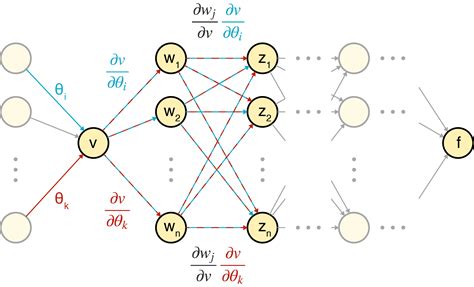 Image result for Backprop Algorithm