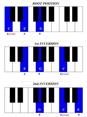 Image result for Inversion Cheat Sheet