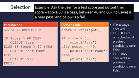 Afbeeldingsresultaten voor Sample Pseudocode Python